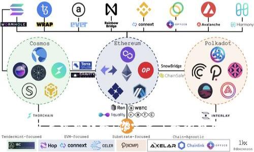 Tokenim 2.0钱包手续费详解：你需要了解的费用种类与扣除方式