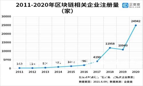 在进行币转移到火币网（Huobi）的过程中，您需要遵循一系列步骤。以下是详细的指导：

### 如何将Tokenim上的币转到火币网？详细步骤与技巧