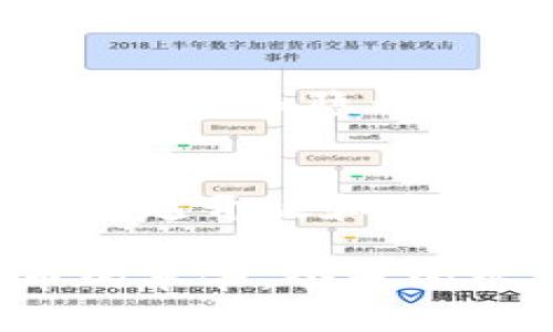   虚拟币与区块链：揭开数字货币的神秘面纱，畅谈未来金融趋势  / 

 guanjianci  虚拟币, 区块链, 数字货币, 未来金融  /guanjianci 

引言：认识虚拟币与区块链的结合
在这个快速发展的数字时代，虚拟币和区块链正以惊人的速度改变着我们对金融的理解。络绎不绝的科技新闻、不断变化的市场动态，让大众在新金融的浪潮中摸索前行。虚拟币，作为一种全新的资产形式，正逐渐颠覆着传统经济，而其背后的区块链技术，则像是一把钥匙，打开了未来金融的新大门。

虚拟币：数字经济的新星
虚拟币通常被称为加密货币，是利用密码学原理进行安全保障的一种数字货币。比特币、以太坊、莱特币等，都是这波数字货币浪潮中崭露头角的代表。它们不仅仅是投资工具，更是改变世界经济格局的一股力量。

虚拟币的独特卖点
虚拟币的魅力源于其去中心化的特性。与传统货币依赖中央银行、政府发行不同，虚拟币的存在是建立在区块链技术之上的。区块链以去中心化的方式确保了交易的透明性和不可篡改性。这不仅提高了交易的安全性，也为用户提供了更多的自主性。

区块链技术的概述
区块链，是一种以区块为单位进行数据存储的分布式数据库技术。数以万计的节点共同维护数据的完整性，任何人都可以参与到这个网络中来。其最大特点就是透明、共享与安全。每一个交易都被记录在区块链上，这意味着一旦数据被写入，就无法进行更改，这种不可篡改的特性为金融行业带来了前所未有的信任。

虚拟币与区块链的无缝连接
虚拟币的兴起，离不开区块链技术的支持。以比特币为例，它的每一次交易记录都依赖于区块链，以确保转账的安全性和可靠性。在区块链的帮助下，虚拟币可以在全球范围内快速、廉价地进行交易，打破了地域的限制。

虚拟币的创新点
除了传统的交易功能，很多虚拟币还引入了智能合约的概念。以以太坊为例，其允许开发者在区块链上构建各种去中心化应用。这些创新使得虚拟币不仅仅是一种支付手段，更是一种平台，促进了各种应用的开发。

虚拟币市场的挑战与机遇
尽管虚拟币市场前景广阔，但也面临着众多挑战。价格波动剧烈、监管政策不确定、市场泡沫等问题始终困扰着这一新兴领域。然而，正是这些挑战，也催生了更多的创新。许多公司致力于提升用户体验、加强安全性，推动市场向更成熟的方向发展。

未来金融的蓝图
随着越来越多的用户和企业进入虚拟币市场，未来的金融体系可能会发生颠覆性的变化。传统银行可能会与区块链技术结合，推出数字化服务，为用户创造更多的便利。同时，去中心化金融（DeFi）的兴起，让投资者可以直接在区块链上进行交易、借贷和投资，形成一个全新的金融生态。

跨界应用与社会影响
此外，虚拟币与区块链的结合并非只局限于金融领域。它们逐渐渗透到医疗、物流、版权保护等多个行业。比如，在医疗领域，通过区块链技术保障患者数据的安全和隐私；在物流行业，区块链能够追踪商品的运输过程，提高效率和透明度。

结语：拥抱数字货币的未来
总之，虚拟币与区块链的结合为我们开启了一个崭新的数字经济时代，虽然前路荆棘丛生，但机遇与希望并存。随着技术的不断进步，未来的金融市场将越来越开放和透明，每个人都有可能成为这个革新浪潮的一部分。我们正站在一个历史的转折点上，拥抱这个数字化的未来，积极探索、参与，让我们一起见证这一变革之旅。

在这个过程中，了解和掌握虚拟币与区块链的核心知识显得尤为重要。我们应该持续学习，保持对新技术的敏感度，勇敢地走出舒适区，拥抱这场数字货币的革命。今天的努力，将成为我们未来成功的铺路石。