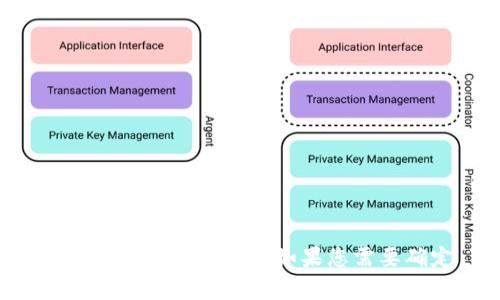 TokenIM 2.0 是一种加密货币钱包，但具体是否有公司作为其背后支持，通常取决于该项目的开发团队和相关机构。许多加密项目都是由团队或公司开发和维护的，而 TokenIM 可能也有其背后的开发团队或企业。如果您需要确定 TokenIM 2.0 的具体情况，建议您查看该项目的官方网站、白皮书或社交媒体页面，以获取更详细的信息。此外，了解项目相关的法律和监管背景也是很重要的，确保该项目是否合法且值得信赖。