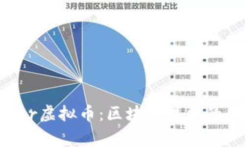 探索Hyperledger虚拟币：区块链技术的创新与应用前景