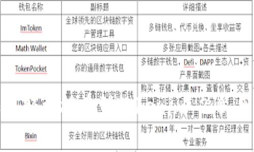 BTM如何轻松提币到Tokenim 2.0：全面指南