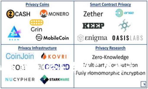 Mtoken虚拟币钱包：安全存储与便捷交易的完美结合 
