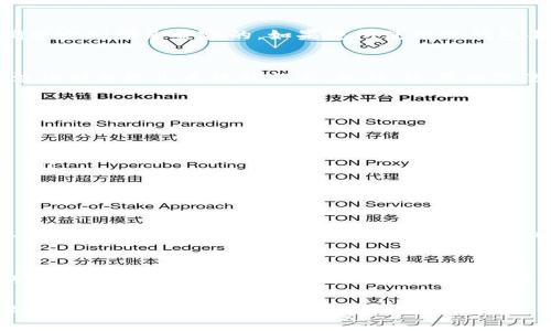 如果您在使用 Tokenim 时遇到“助记词无效”的提示，可能是由于以下几种原因造成的。让我们一一分析并提供解决方案。

1. 助记词输入错误
助记词是加密货币钱包的重要组成部分，通常由12到24个单词组成。最常见的错误包括：
ul
  li拼写错误：确认每个单词的拼写是否正确，尤其是字母容易混淆的地方。/li
  li单词顺序错误：助记词的顺序至关重要，确保您按照正确的顺序输入单词。/li
  li词汇不匹配：确保您使用的助记词来源于兼容的词汇表，不同的钱包之间的词汇表可能不一致。/li
/ul

2. 助记词来自不兼容的钱包
不同的加密钱包可能使用不同的助记词生成算法。如果您从一个钱包转移到另一个钱包，确保它们都是兼容的。如果您所使用的钱包不支持您输入的助记词，则可能导致助记词被识别为无效。

3. 助记词的完整性
在恢复您的钱包时，请确保您完整地输入了所有助记词。如果少了一个或多个词，钱包将无法识别并给出无效的提示。此外，还要确保没有多余的空格或字符。

4. 软件或平台的问题
有时，可能是应用程序或平台本身出现了问题。您可以尝试以下方法：
ul
  li重新启动应用：关闭并重新打开 Tokenim 应用，看看问题是否得到解决。/li
  li更新应用：确保您使用的 Tokenim 是最新版本，有时更新中会修复已知的错误和漏洞。/li
  li重装应用：如果仍然无法解决问题，可以考虑卸载并重新安装应用。/li
/ul

5. 技术支持
如果经过以上步骤后问题仍未解决，建议联系 Tokenim 的客服支持。他们能提供针对您个人情况的更详细帮助。确保您提供了必要的信息，以便他们能够快速定位问题。

结论
助记词是保护您的加密资产的重要工具，它的有效性关乎您的资金安全。仔细检查您输入的每一个单词，了解助记词的来龙去脉。如果有任何技术问题，及时寻求支持。希望您能顺利解决这个问题，并安全地访问您的数字资产！

这样，您就可以更好地理解所遇到的“助记词无效”问题，并通过此文中的技巧进行有效解决。希望能有所帮助！