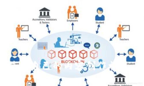 展现更多信息时请使用自己的内容创作旅程，而不是复制或引用。