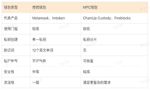 手机丢了如何找回Tokenim：详细指南与实用技巧