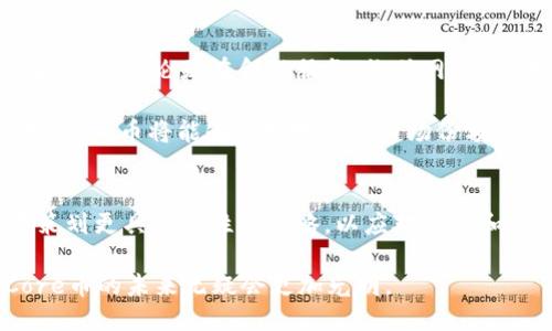   Core币：深入探索TokenIM的独特创新与应用 / 
 guanjianci Core币, TokenIM, 数字货币, 区块链技术 /guanjianci 

引言：什么是Core币？
在当今这个快速发展的数字货币市场，Core币逐渐吸引了越来越多投资者的目光。作为一种新兴的加密货币，Core币不仅具备了高效的交易能力，还通过独特的技术架构与创新理念，为用户提供了一种全新的数字资产体验。而其背后的TokenIM，更是为Core币的兴起提供了强大的技术支持和应用场景。

Core币的独特卖点
Core币的主要卖点在于其去中心化的特性。不同于传统的金融系统，Core币通过区块链技术实现了完全去中心化，使得每一位用户都能在没有中介的情况下进行安全、快速的交易。此外，Core币还拥有极高的交易效率，能够在短时间内完成大量交易，满足市场对速度的需求。

TokenIM的技术创新
TokenIM作为Core币的重要支撑，正在重塑数字货币交易的体验。通过其独特的数字钱包和多重安全机制，TokenIM确保了用户资产的安全性。无论是对币的存储、交易，还是对隐私的保护，TokenIM都采取了先进的加密技术，最大程度地减少了用户的风险。

此外，TokenIM还通过智能合约技术，支持多种应用场景。这种灵活性使得Core币不仅适用于日常交易，还能在各种去中心化应用（DApps）中发挥作用，为开发者提供了广阔的创作空间。

核心技术解析
在区块链技术基础上，Core币引入了一系列创新技术。比如，其共识机制采用的是独特的权益证明（PoS）模型，使得持币用户不仅能体验到交易的快感，还能通过持有资产获得收益。这种机制在一定程度上激励了用户长期持有Core币，从而形成绿色循环的生态体系。

应用场景的广泛性
在TokenIM的推动下，Core币的应用场景愈加丰富。从在线购物到跨国汇款，从资产管理到社交支付，各种形式的交易都在不断探索之中。尤其是在全球疫情之后，越来越多的商家开始接受数字货币支付。Core币的流通性和便捷性让不少用户对这种新型支付方式产生了浓厚的兴趣。

用户的体验至上
Core币除了具备技术优势，其用户体验同样被放在了重要位置。TokenIM的设计团队致力于提供简单易用的界面和流畅的操作体验，不论是新手还是资深投资者，都能轻松上手。“一键交易”的理念让用户在使用过程中的每一次操作都变得直观而高效。

为了满足不断变化的市场需求，TokenIM还不断进行技术迭代，为用户推出新的功能与服务。例如，最近推出的多种资产管理工具，让用户能够更便捷地监控自己的投资组合，提高风险管理能力。

社区与生态建设
Core币的成功离不开其强大的社区支持。TokenIM鼓励用户参与到项目的开发与推广中，推出了多种激励机制，吸引更多用户的积极参与。这种自下而上的发展模式，不仅增强了社区的凝聚力，也让用户对Core币有了更强的归属感。

未来展望：Core币的无限可能
随着区块链技术的不断发展，Core币与TokenIM都会面临新的机遇和挑战。未来，Core币可能会在更多行业和领域中展现出强大的生命力。无论是在金融服务、物联网，还是在数字身份认证等方面，Core币都有机会成为行业的先锋。

当然，面对竞争日益激烈的市场，Core币也需要不断创新，不断提升自身的技术实力与服务能力。通过与各类企业合作，拓宽应用场景，Core币将能够更好地抢占市场份额，实现可持续发展。

结论：与时俱进，拥抱未来
综合来看，Core币与TokenIM的结合，使得这一加密货币方案具有了独特的市场竞争力。无论是技术创新还是用户体验，Core币都在策划更具前瞻性的战略，以应对当下和未来的挑战。对投资者而言，Core币的价值不仅在于其现有的交易能力，更在于其未来的可能性与无限潜力。

在这个充满机遇与挑战的时代，选择Core币，意味着选择了一条通往新经济时代的道路。随着社区的不断壮大和技术的持续进步，Core币的未来无疑会更加光明。