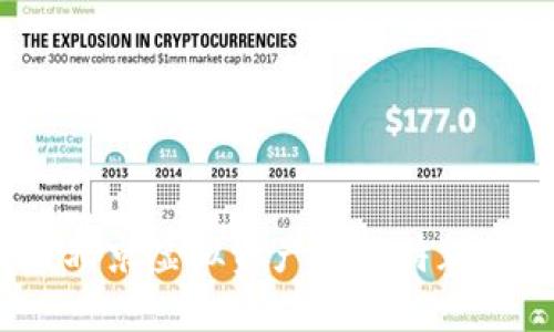 揭秘比特币：北京虚拟资产的独特魅力与市场潜力