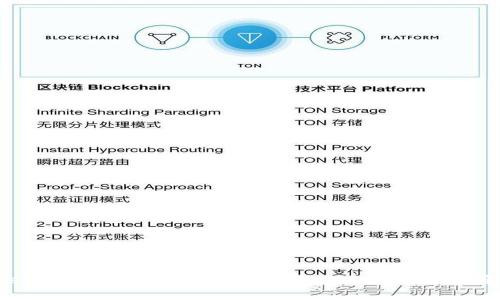 Tokenim 2.0转出问题解析：为什么一直等待确认？