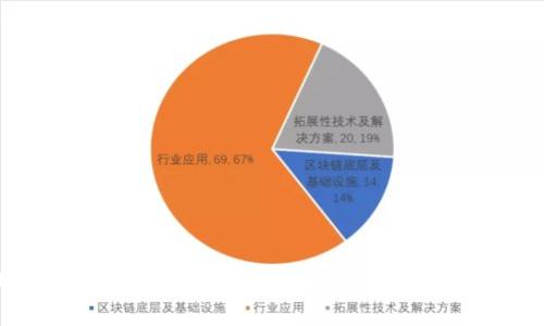 EPCT虚拟币：引领数字货币新时代的创新先锋