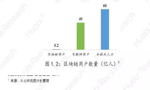 全面解析Tokenim V1.40版：提升安全性与用户体验的创新突破