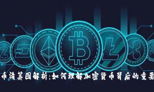 虚拟币清算图解析：如何理解加密货币背后的重要机制
