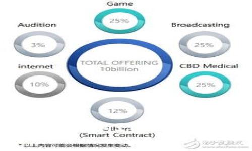 如何轻松充值到TokenIM 2.0：全面指南与技巧