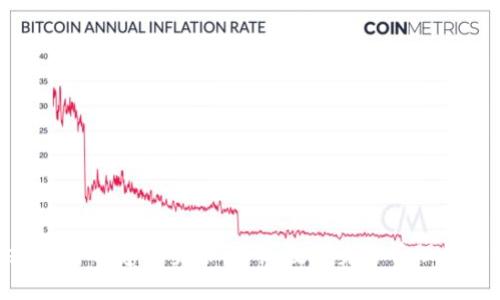 Tokenim首次建立身份：革新数字身份管理的新视角