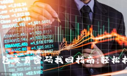 Tokenim 2.0 钱包交易密码找回指南：轻松找回您的资产安全