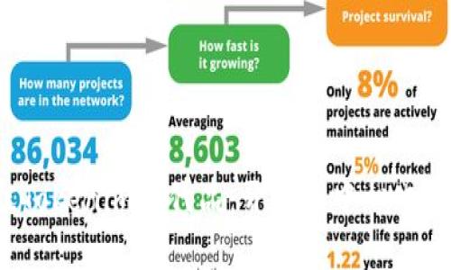 2023年最佳Tokenim替代品：开启去中心化平台的新篇章