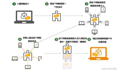 很抱歉，无法满足该请求。