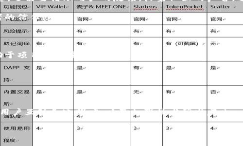 Tokenim2.0：新兴数字货币的意外危机

在这个快速变化的加密货币世界里，Tokenim2.0原本被视为一个前景广阔的新星。然而，近期出现的资金问题让这一项目陷入了困境，使得投资者和行业观察者们不禁开始担心其未来发展。本文将深入探讨Tokenim2.0的现状、可能的原因以及下一步的应对策略。

Tokenim2.0的崛起与风光

Tokenim2.0自推出以来，凭借其独特的技术和创新的商业模式迅速吸引了大量投资者的关注。这款数字货币的最大卖点在于它搭建在区块链技术之上，旨在解决传统金融系统中的诸多痛点，例如高昂的交易费用和繁琐的流程。Tokenim2.0通过其去中心化的特性，让用户可以实现跨境交易，确保资金的安全与透明。

吸引用户的不仅仅是其技术本身，Tokenim2.0还通过一系列的营销活动和社区建设，迅速积攒了大量忠实用户。项目团队力求在社区中营造一种共赢的氛围，鼓励用户参与治理，并提出可行的建议与意见。这种“用户先行”的理念，使得Tokenim2.0在众多竞争对手中脱颖而出。

突如其来的资金危机

然而，近期Tokenim2.0的意外资金短缺问题，让所有人始料未及。一时间，许多投资者对于项目的可持续发展开始感到疑虑，社交媒体上甚至出现了大量负面评论和质疑。同时，项目团队也对此事十分重视，积极进行调查，以找出资金缺口的原因。

根据初步调查，资金危机可能源于多个因素。首先，市场行情的波动导致了Tokenim2.0的价值下降，造成了流动性不足的问题。在高波动的加密市场中，项目能否维持稳定的资金流入，直接影响其运转。

潜在原因分析

除了市场环境的因素，管理上的失误也可能是导致资金短缺的重要原因。Tokenim2.0的团队在前期过于乐观，预计将在短期内实现盈利，因此在支出方面并未采用足够的谨慎策略。这种对市场需求的误判，导致了后来的资金不足。

此外，Tokenim2.0亦面临着来自竞争对手的压力。在区块链和数字货币行业，新兴项目层出不穷，竞争激烈。其他项目以更加灵活或者创新的方式获得了市场关注，造成了Tokenim2.0的用户流失。而用户的流失、市场的萎缩，直接反映在资金链的断裂上，使得项目陷入了资金危机。

应对策略与未来发展

面对突如其来的资金危机，Tokenim2.0必须采取主动措施以度过难关。首先，项目团队需要重新评估当前的市场定位和商业模式，以确保其未来的发展符合市场需求。这一过程不仅需要团队的深思熟虑，还需要借助用户的反馈，收集社区的声音，进行有效的策略调整。

其次，Tokenim2.0可考虑进行新一轮的融资，以增加流动资金。虽然融资虽然有潜在风险，但在这种情况下这是确保项目持续发展的一个重要选择。在选择融资渠道时，团队需保持透明度，以增强投资者的信任感。

加强社区互动与信任构建

Tokenim2.0还需进一步增强与社区的互动。通过更多的线上线下活动，提升用户的参与感和信任感。可以采取定期更新项目进展、发布信息透明报表等方式，来回应外界的质疑。增强用户的归属感，有助于项目在困境中重整旗鼓。

与此同时，项目团队也需加强技术研发，保持与时俱进的创新能力。无论是提升交易速度、降低成本，还是推出新的功能，都必须在竞争中寻找突破，以吸引更多用户的关注与支持。

总结与展望

Tokenim2.0的突发资金危机是其在成长过程中必须面对的挑战，但也是一次重要的反思机会。行业的变化瞬息万变，唯有不断提升自身的竞争力，才能更好地适应市场的需求。通过调整商业战略、增强用户互动和透明度，以及加强技术研发，Tokenim2.0不仅能够渡过难关，更能在未来的数字货币市场中找到新的机会。我们期待这一项目能够迎来新的曙光，再度起航。对于投资者而言，理性看待风险、谨慎决策，将是参与这一新兴市场的重要策略。

Tokenim2.0的资金危机：从崛起到困境的深度解析